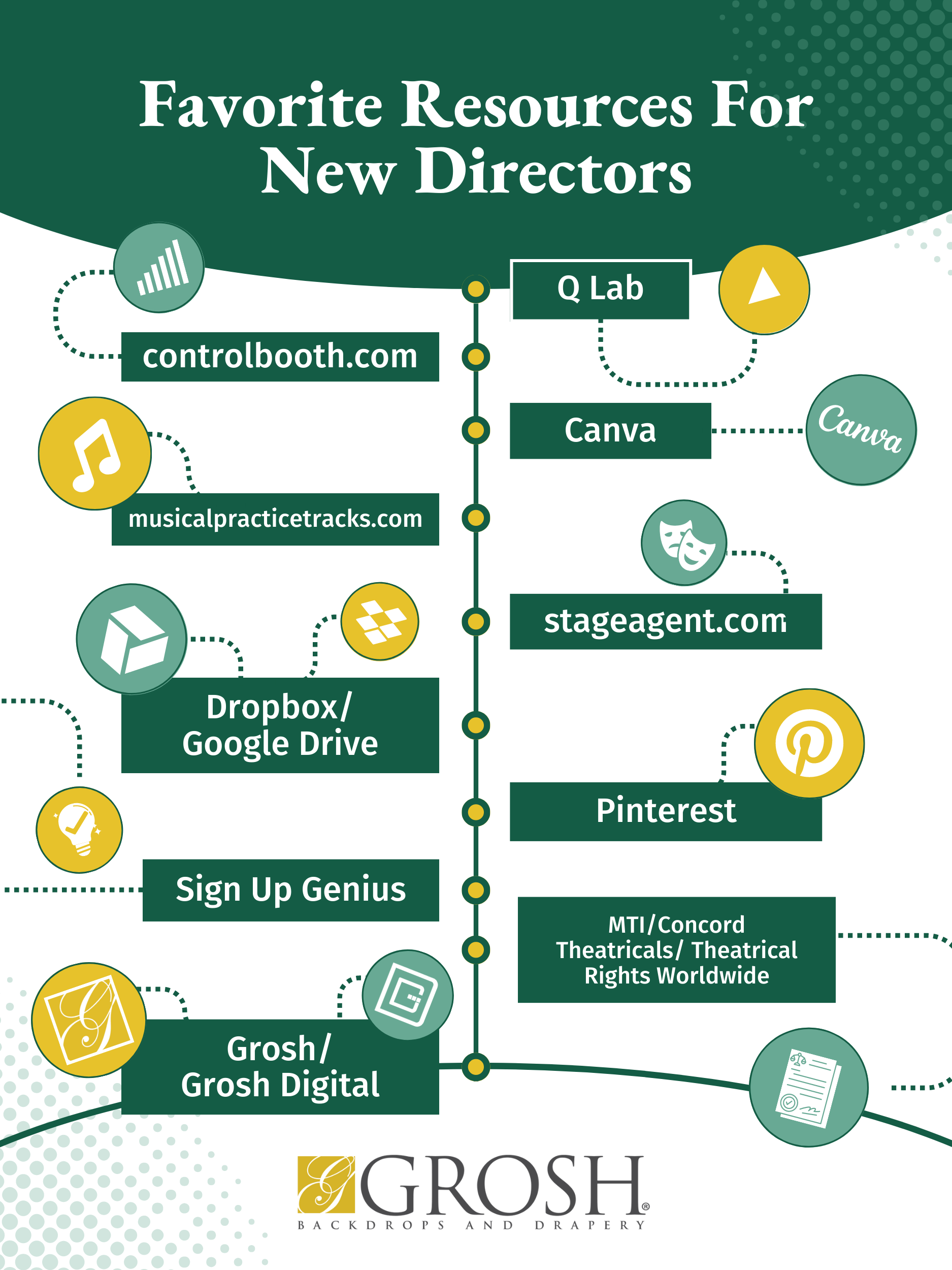 Favorite Resources For New Directors