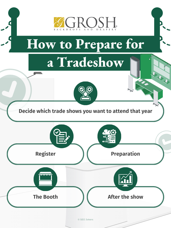 How to Prepare for a Tradeshow 1