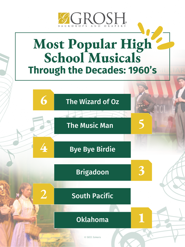 Most Popular High School Musicals Through the Decades 1960s