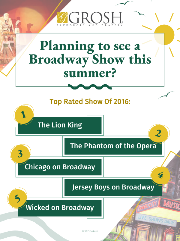 Planning to see a Broadway Show this summer 1