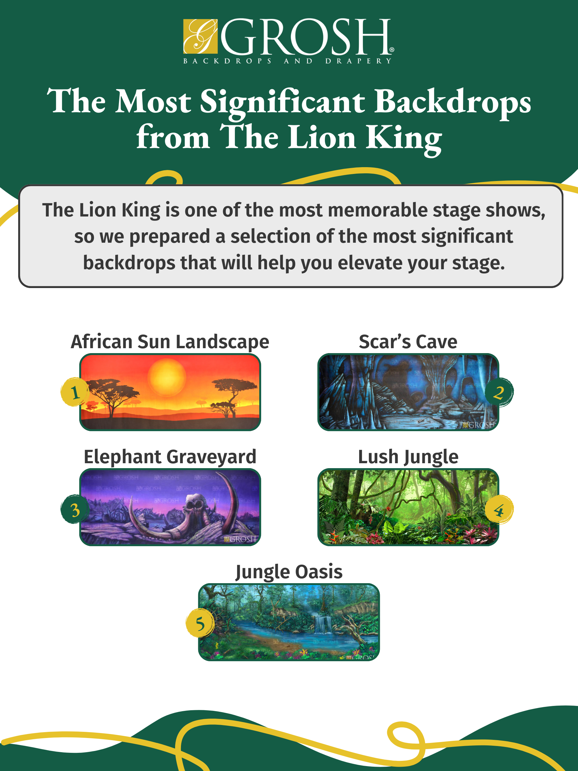 The Most Significant Backdrops from The Lion King 1