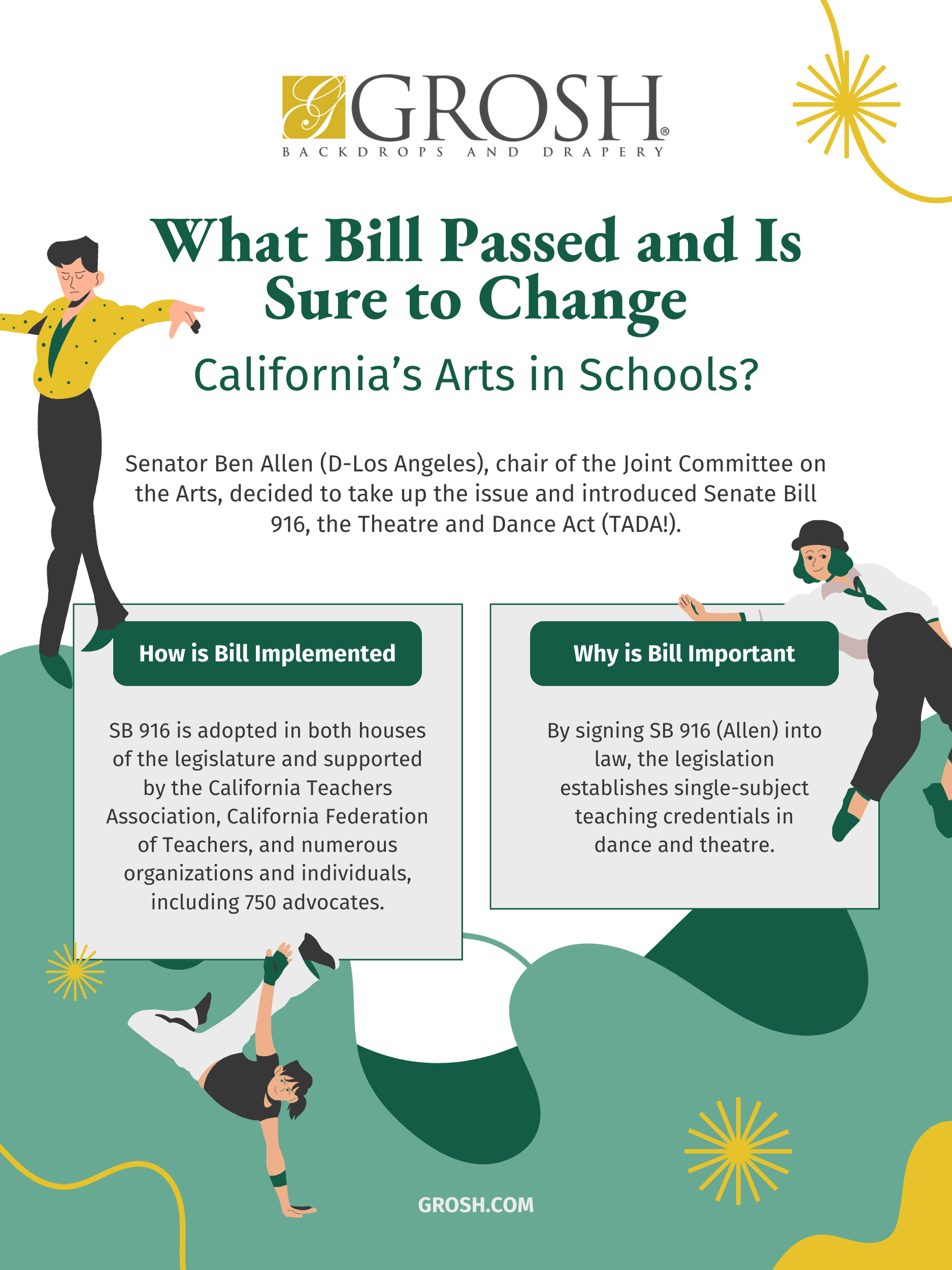What bill passed and is sure to change Californias Arts in Schools 1
